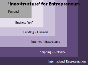 innostructure