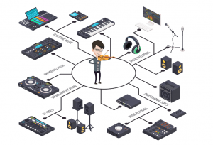 Music Recording Rig