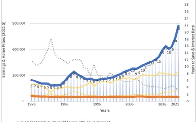 Housing Affordability Is An Issue Everywhere (And Not Just Canada)