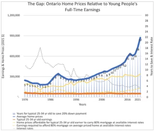 Housing Affordability Is An Issue Everywhere (And Not Just Canada)